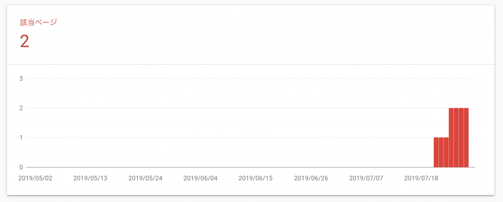 Google サーチコンソール404エラー